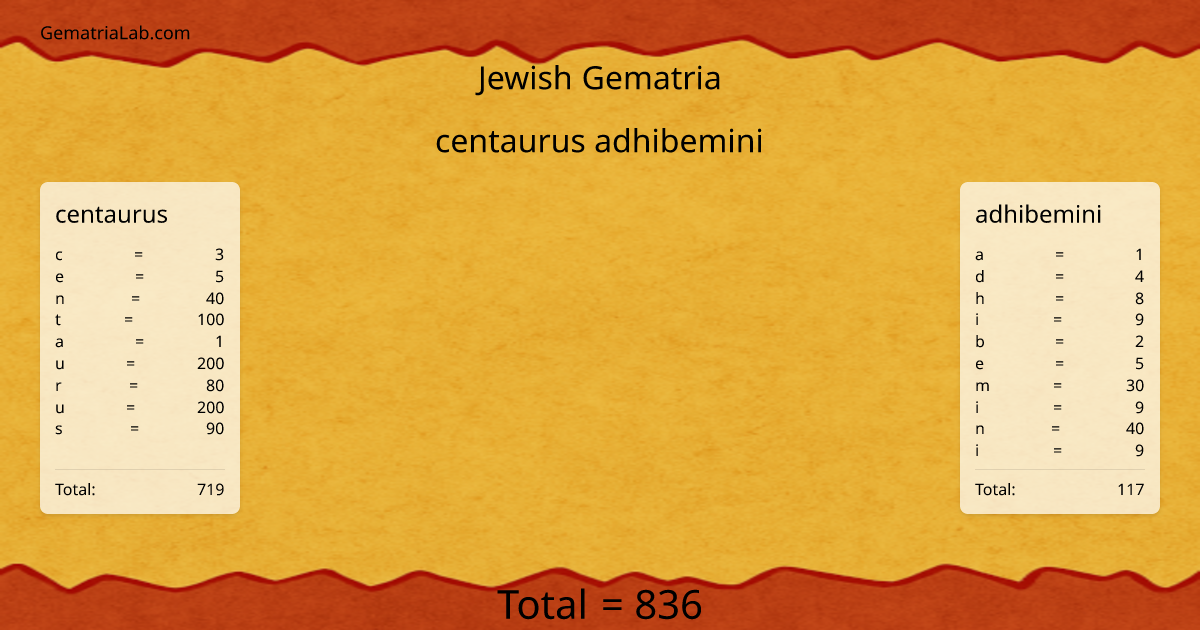 centaurus adhibemini in jewish Gematria